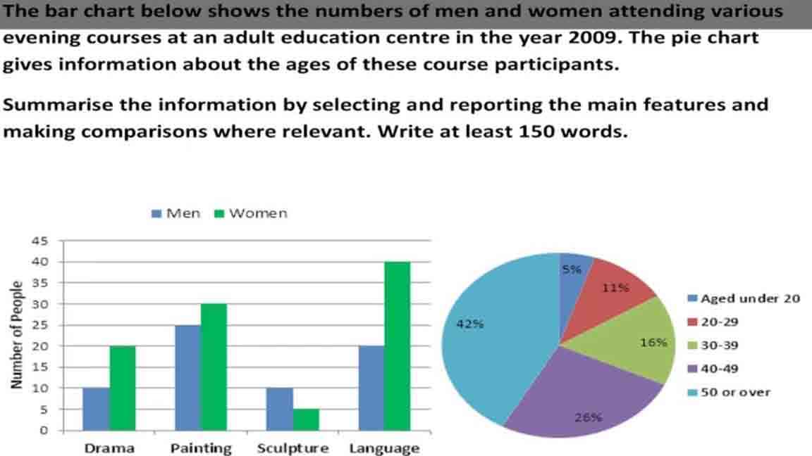 Hướng dẫn làm chủ đề Mixed Chart IELTS Writing Task 1