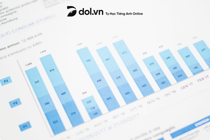 Hướng dẫn viết dạng IELTS Writing Task 1 Bar Chart