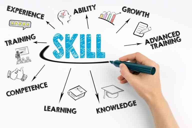 Bài mẫu IELTS Speaking part 2: Describe a special skill you want to learn