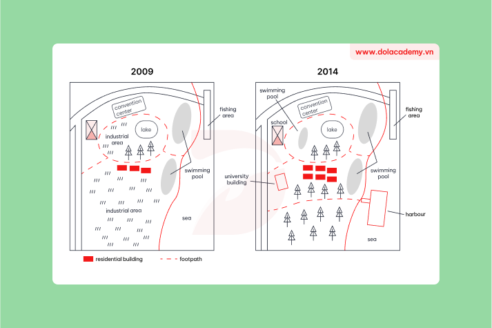 Real IELTS Writing Task 1 - (Map) - Topic Darwin waterfront changes & sample band 8.5+
