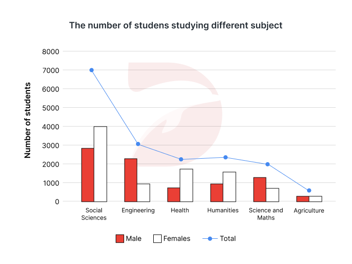 Bài mẫu IELTS Writing Task 1 band 8 ngày 08/08/2024