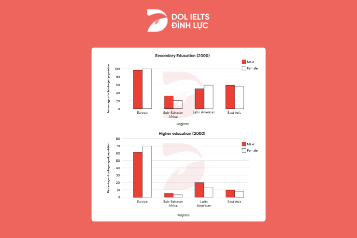 Bài mẫu IELTS Writing Task 1 band 8.5+ ngày 22/02/2025