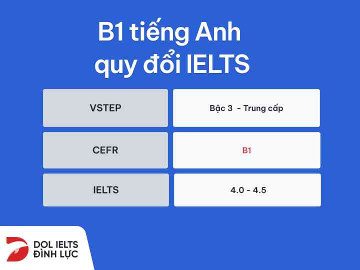 b1 tiếng anh quy đổi ielts