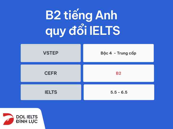 b2 tiếng anh quy đổi ielts