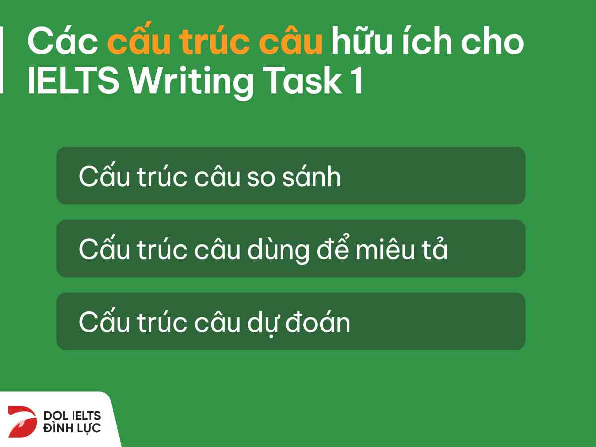 Cấu trúc câu trong IELTS Writing task 1