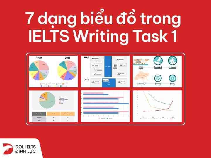 các loại biểu đồ trong ielts