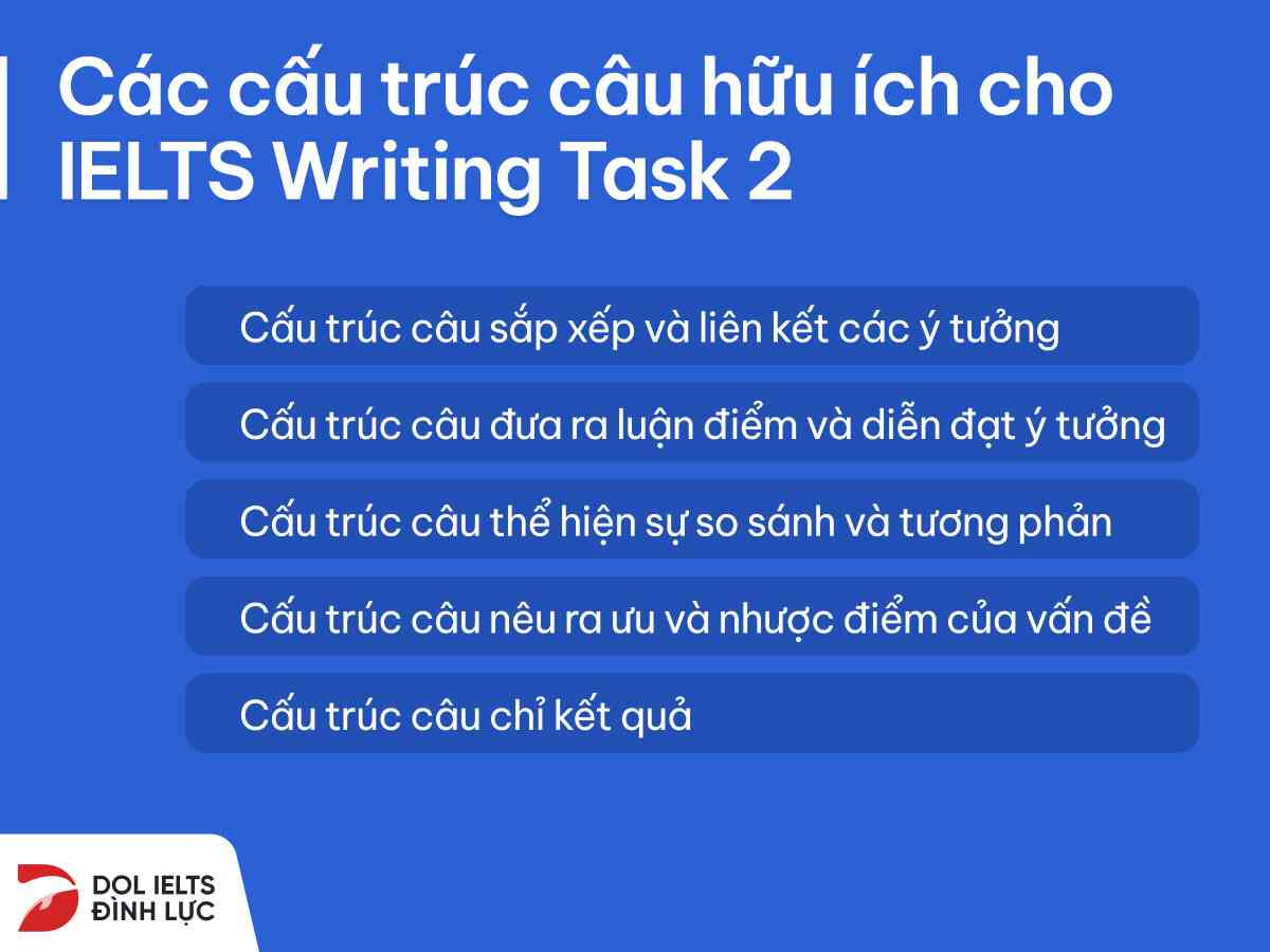 Tổng hợp cấu trúc câu hữu ích trong Writing Task 2
