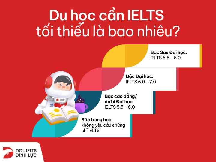 IELTS bao nhiêu được đi du học