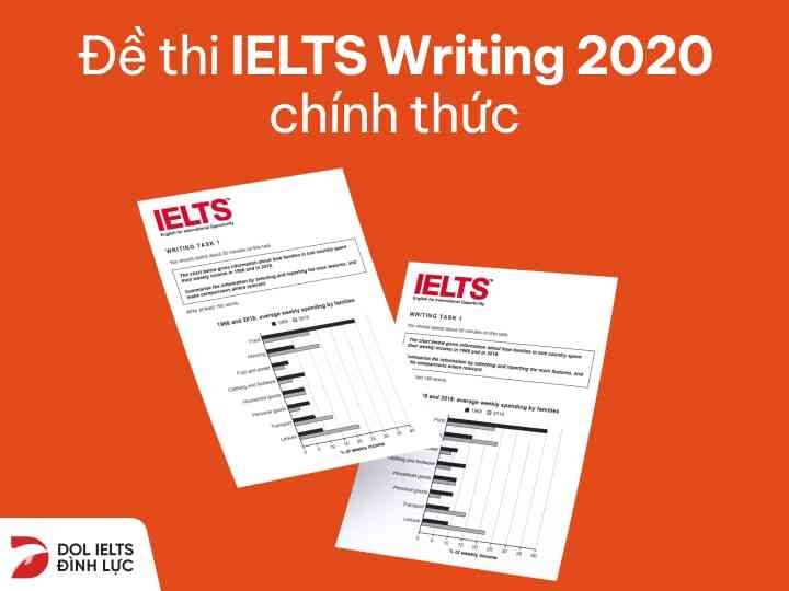 đề thi ielts writing 2020