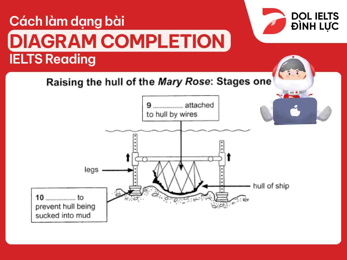 diagram completion ielts reading