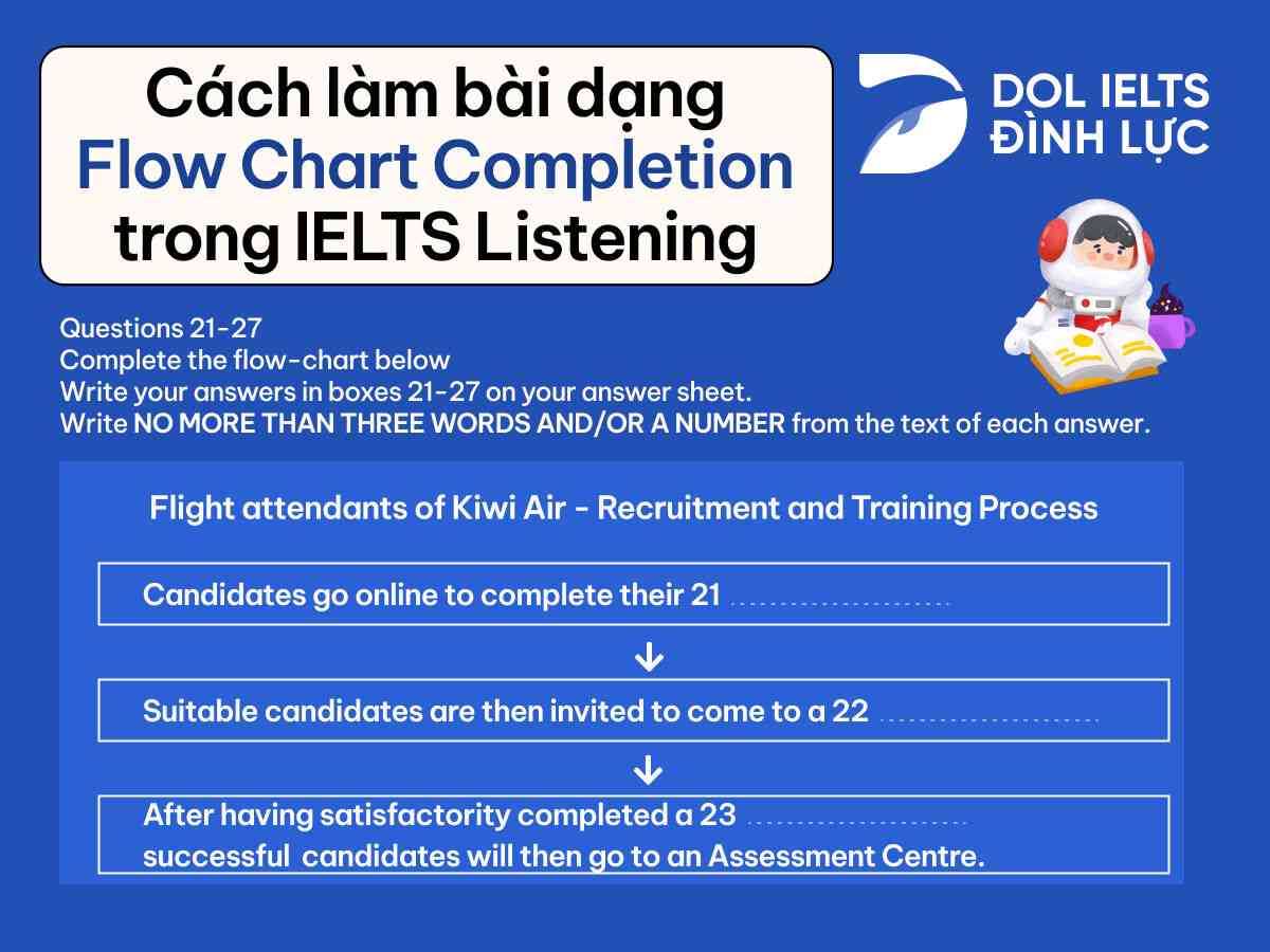 Flow chart completion IELTS Listening