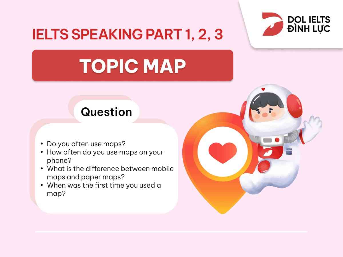 IELTS Speaking Map