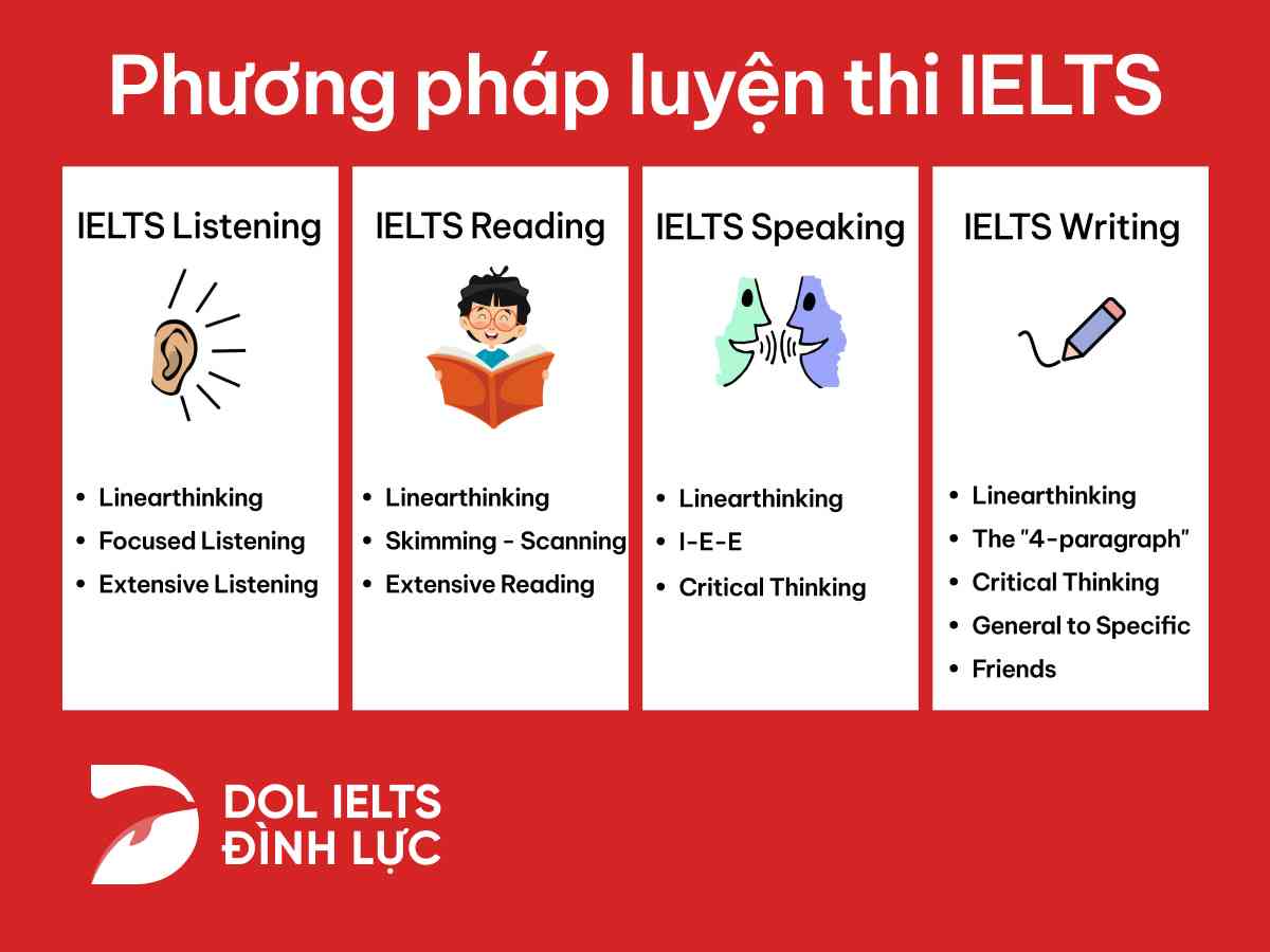 phương pháp luyện thi ielts