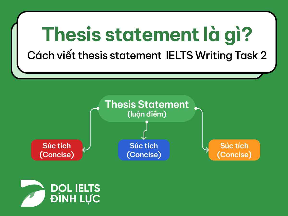 Thesis statement (luận điểm) là gì và cách viết thesis statement trong Writing Task 2