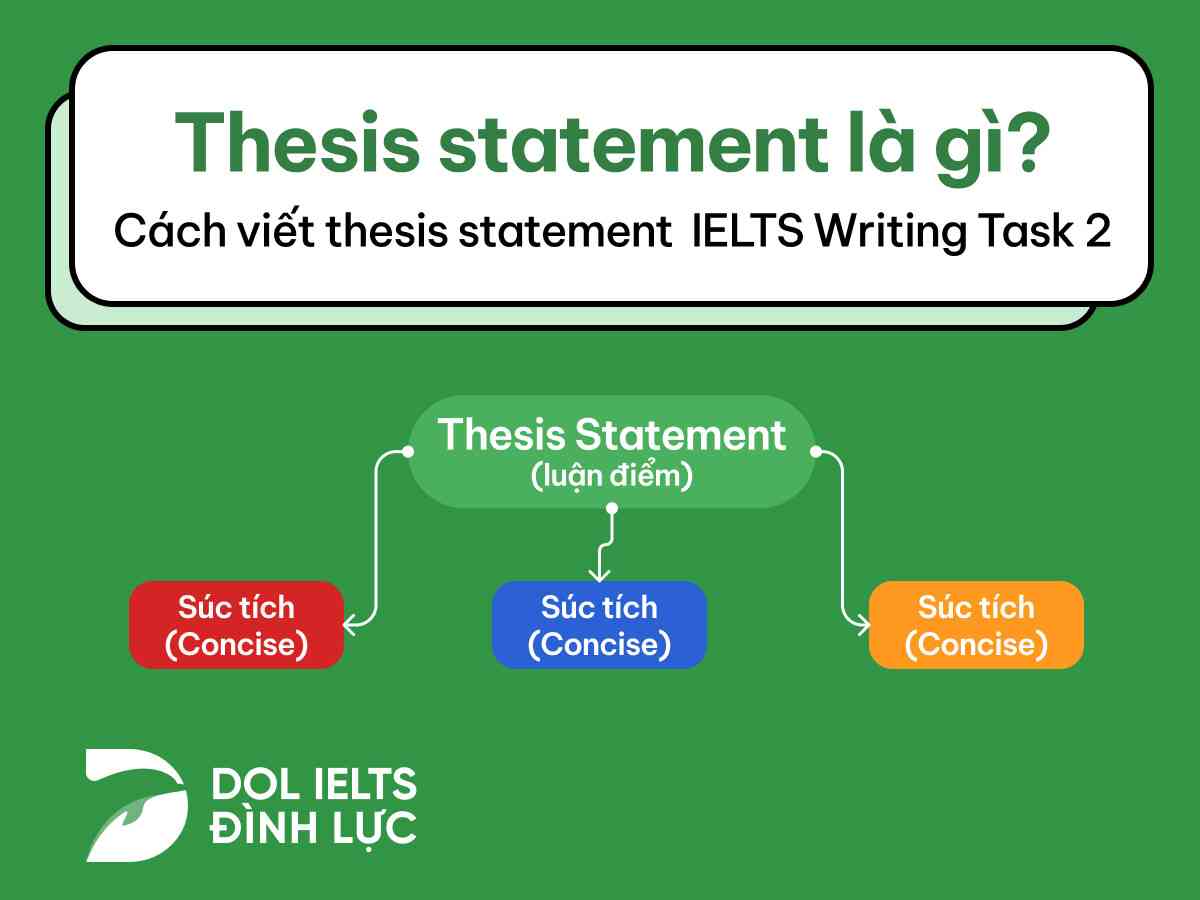 Thesis statement là gì và cách viết trong Writing Task 2