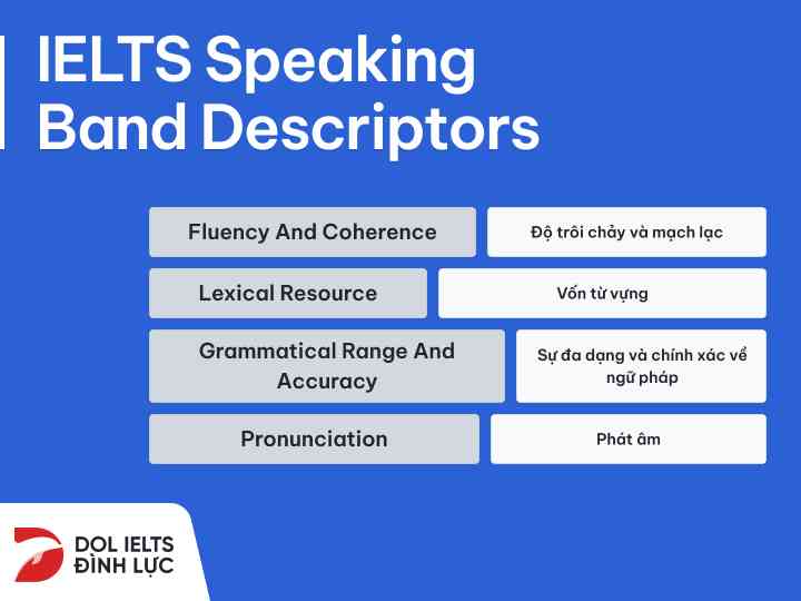 ielts speaking band descriptiors