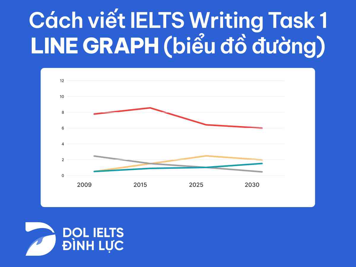 writing task 1 line graph