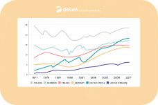 Renewable energy accounting the total energy from 1971 to 2007