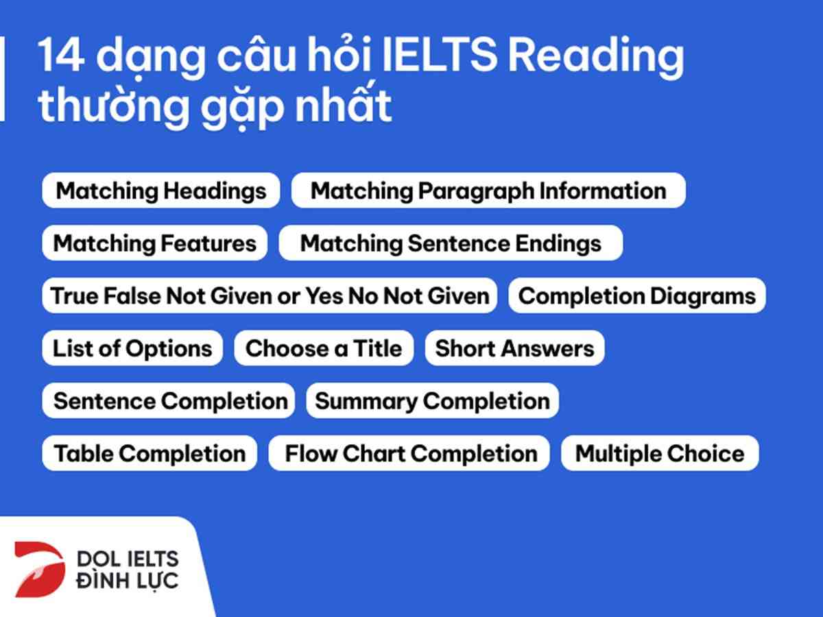 14 dạng câu hỏi thường gặp trong IELTS