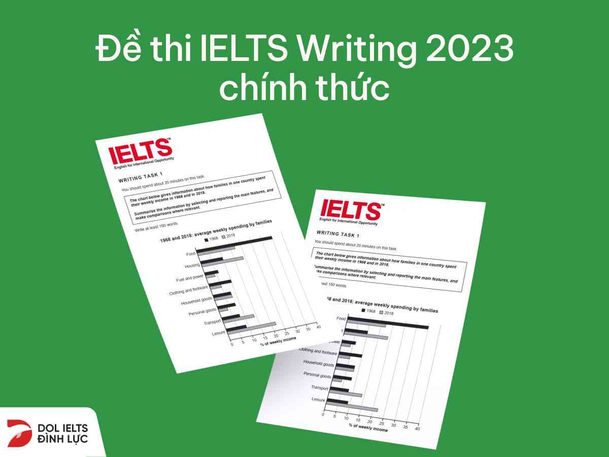 đề thi ielts writing 2023 thực tế