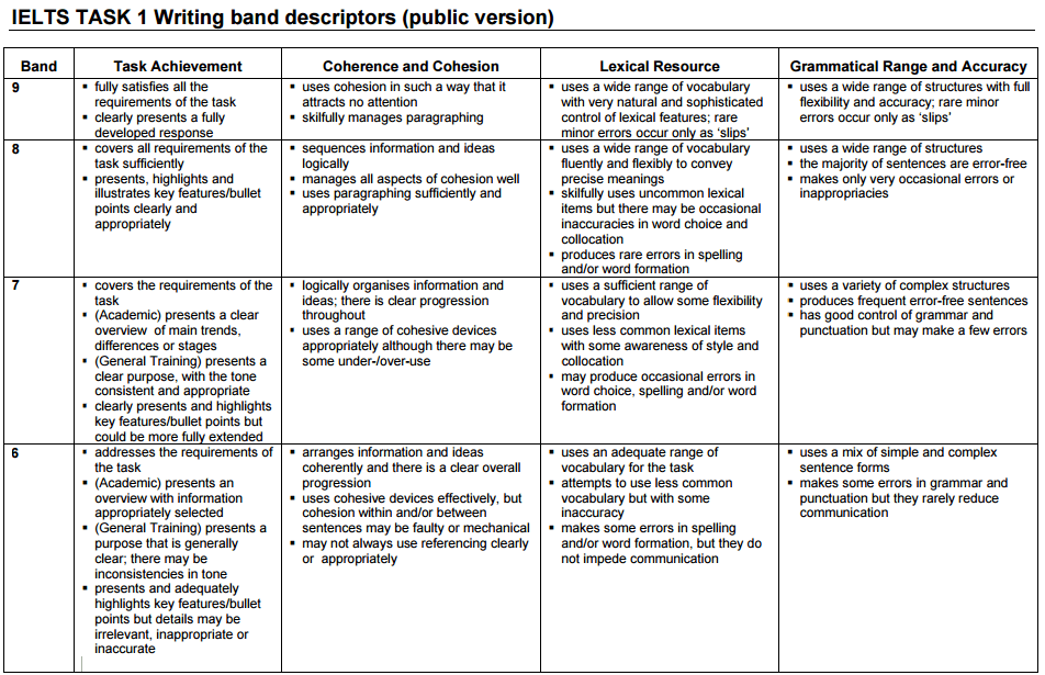 vocab