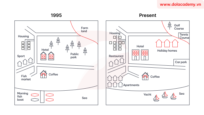 Real IELTS Writing Task 1 - (Map) - Topic Ryemouth village development & sample band 8.5+