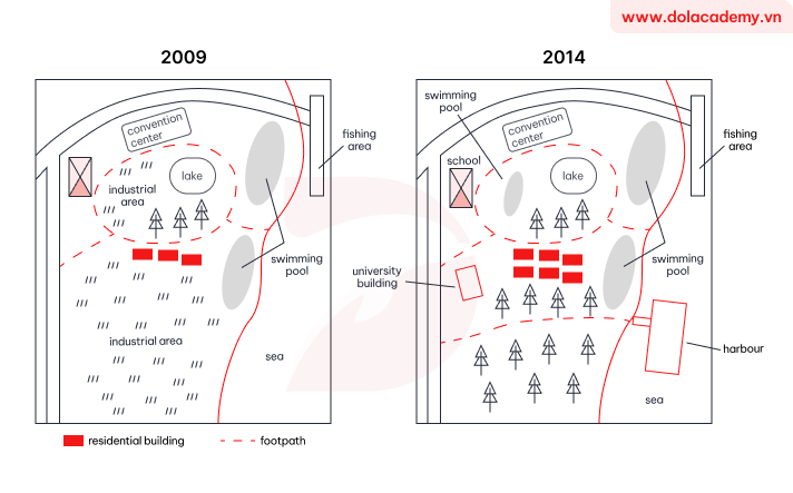 Real IELTS Writing Task 1 - (Map) - Topic Darwin waterfront changes & sample band 8.5+