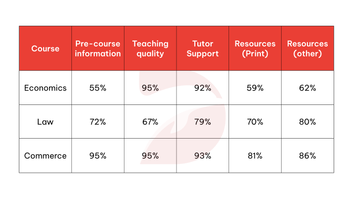 Bài mẫu IELTS Writing Task 1 band 8.5+ ngày 13/02/2025