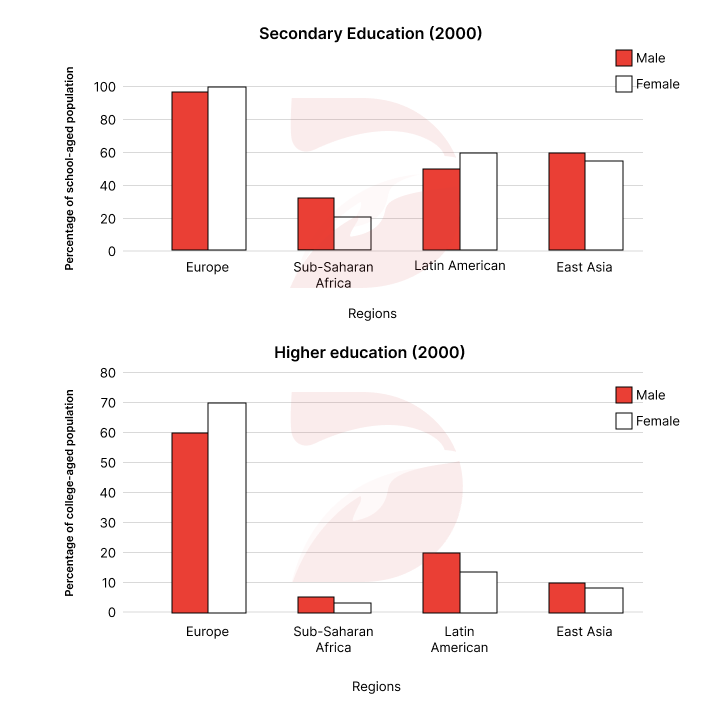 Bài mẫu IELTS Writing Task 1 band 8.5+ ngày 22/02/2025