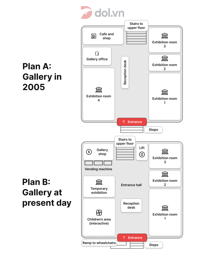 Đề thi IELTS Writing Task 1 ngày 13/04/2019 dạng maps