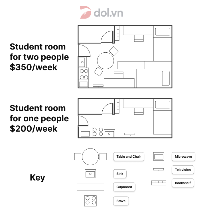A student room for two people and a student room for one person - IELTS Writing