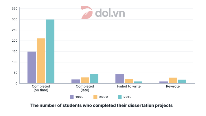 The number of students in a UK university - IELTS Writing