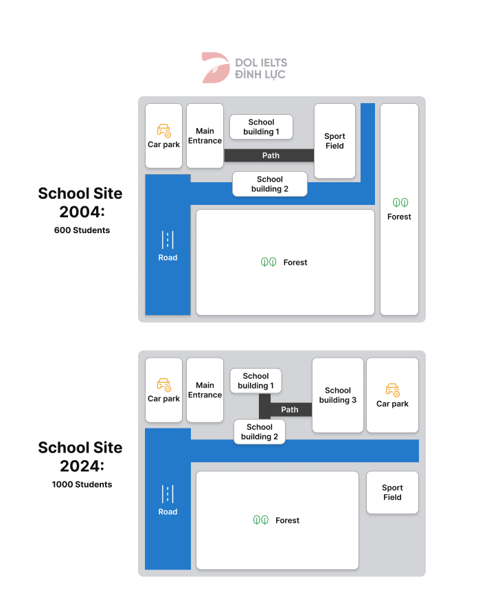 The Site Of A School In 2004 And The Plan For Changes In 2024   AHR0cHM6Ly9zdWlqbTljbG91b2JqLnZjZG4uY2xvdWQvUFVCTElDL01FRElBL2QzYTFlNWYzLTYzM2EtNDM5ZC1iMjU4LWQwZjRiYWZjYTk3Ni5wbmc=