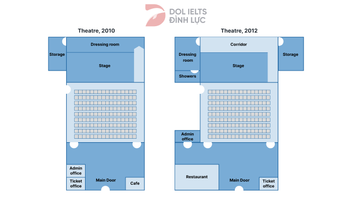 Đề thi IELTS Writing Task 1 ngày 29/04/2023 kèm bài mẫu band 8