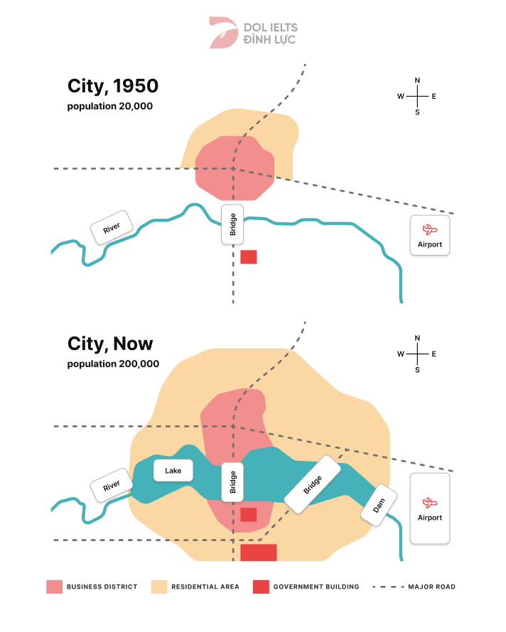 Map of a city in 1950 and now - IELTS Writing Task 1 Sample