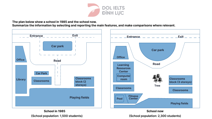 Đề thi IELTS Writing Task 1 ngày 20/05/2023 kèm bài mẫu band 8