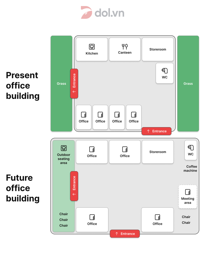 The maps show the changes of an office building - IELTS Writing