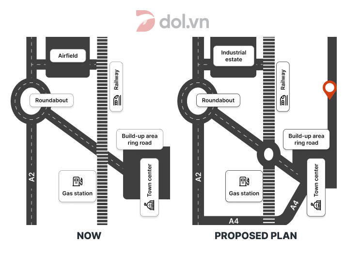 Hunderstone town at present and the proposed plan - IELTS Writing