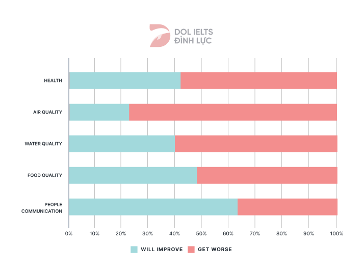 The expectation to change of European young people - IELTS Writing