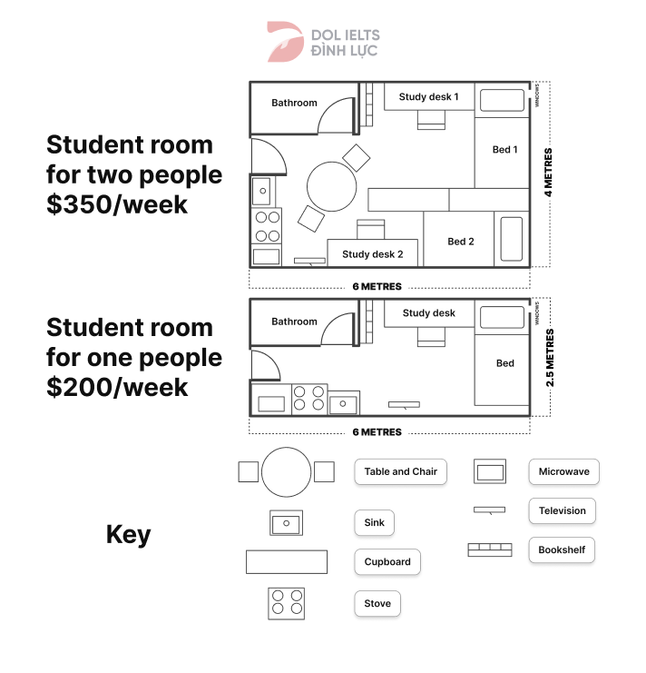 A student room for two people and a student room for one person - IELTS Writing