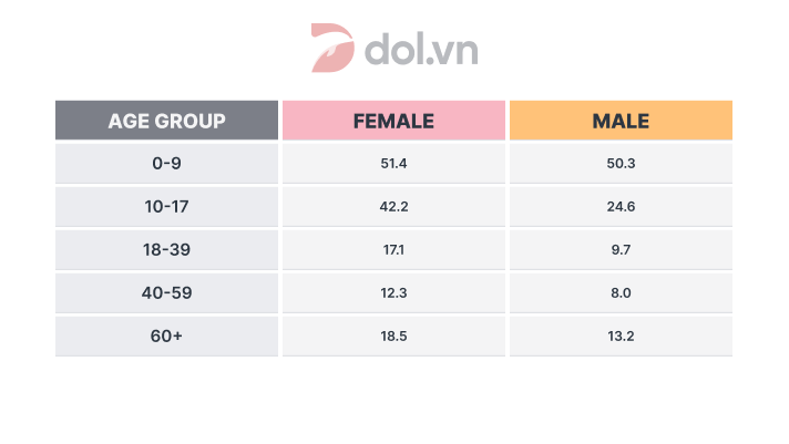 Percentages of the population by age groups in one town- IELTS Writing